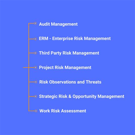 Granite: Risk Management Solutions.